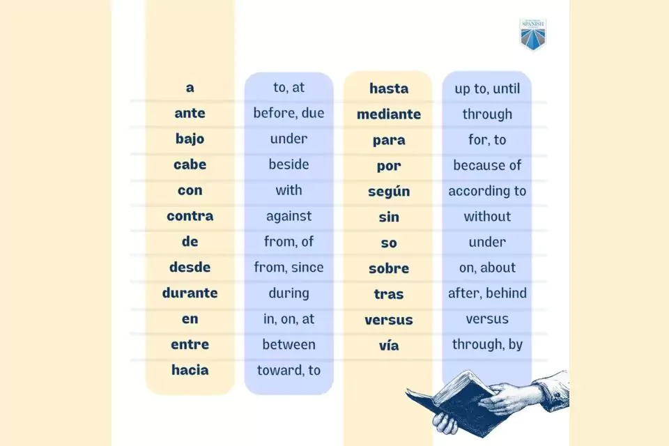 Prepositions in spanish